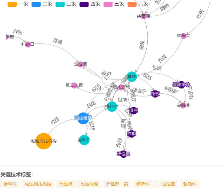 产业技术动态解析