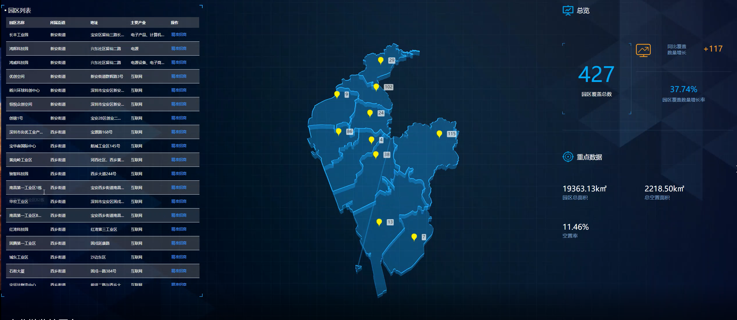 地区产业精准招商